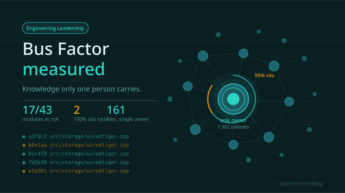 How to measure bus factor in your software team