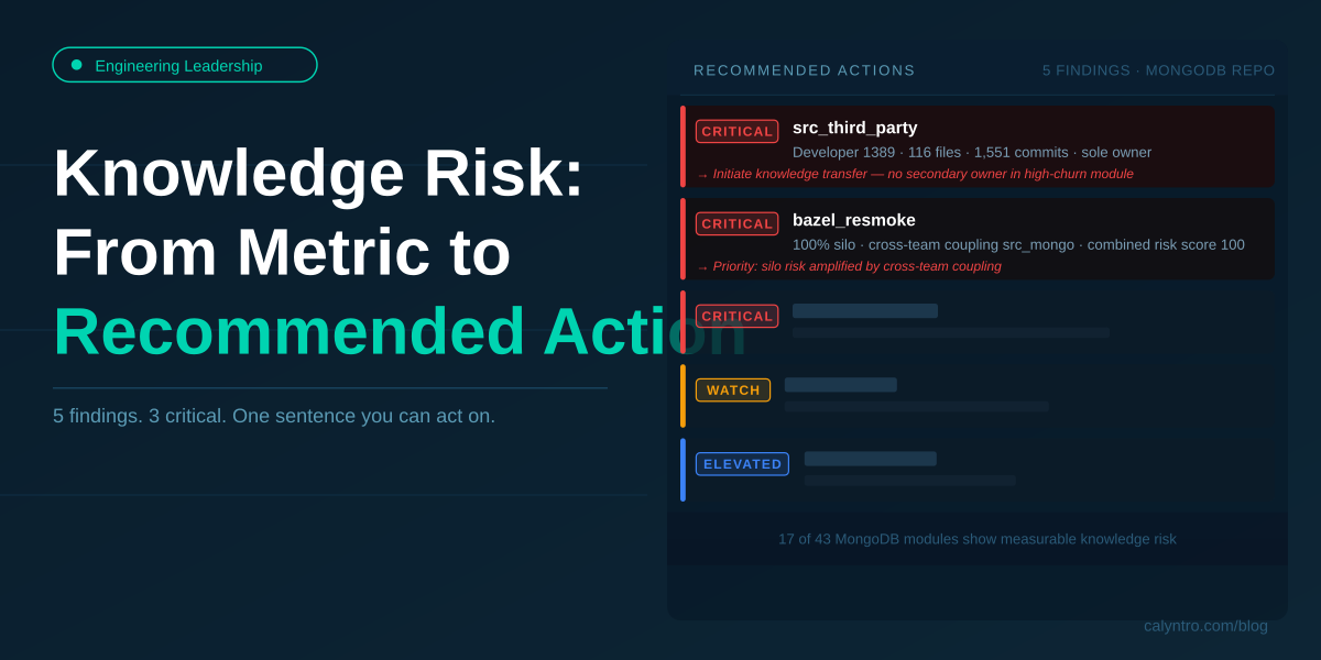 Knowledge Risk — from metric to recommended action
