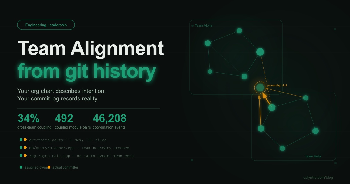 What Your Git History Reveals About Your Team — and Why Hardly Anyone Looks at It