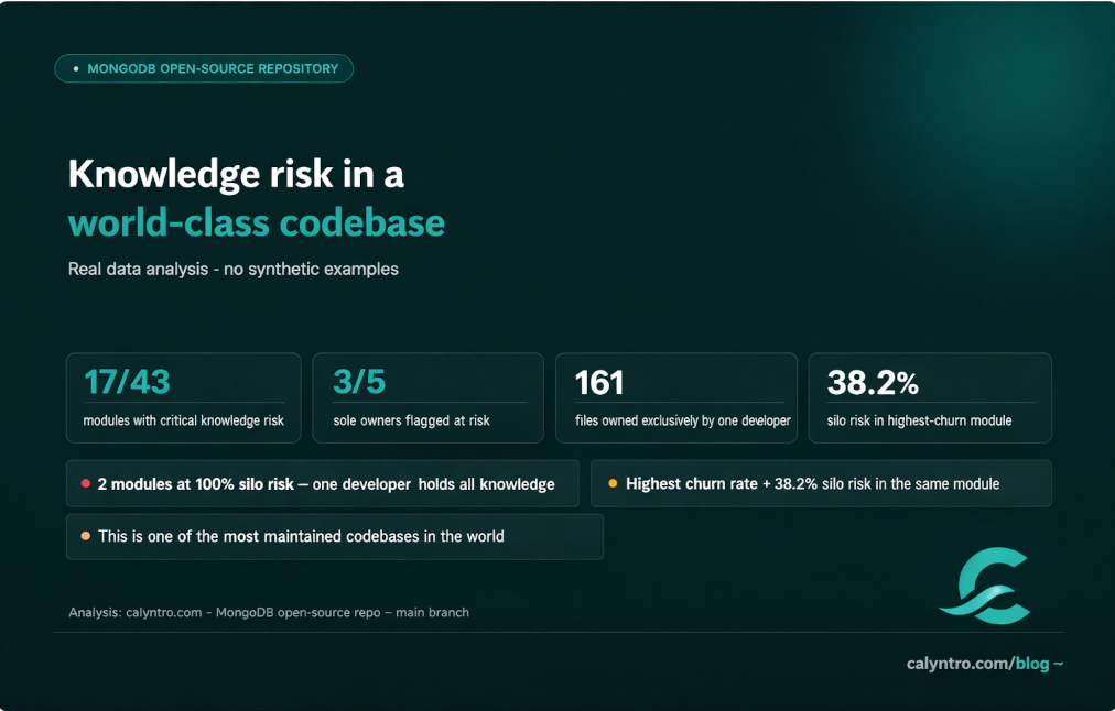 Knowledge concentration heatmap across a codebase