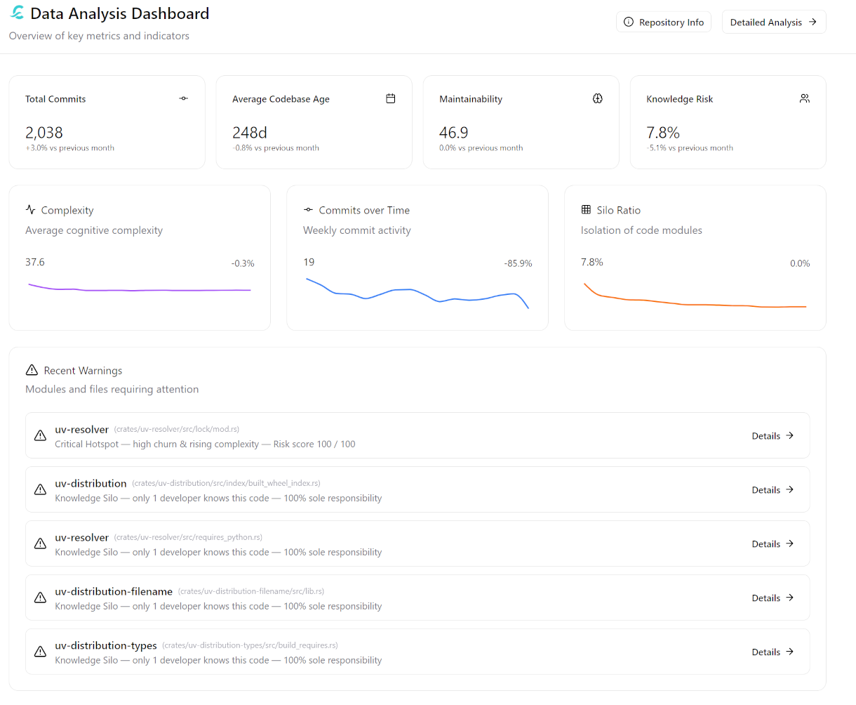 Calyntro Dashboard Overview Top