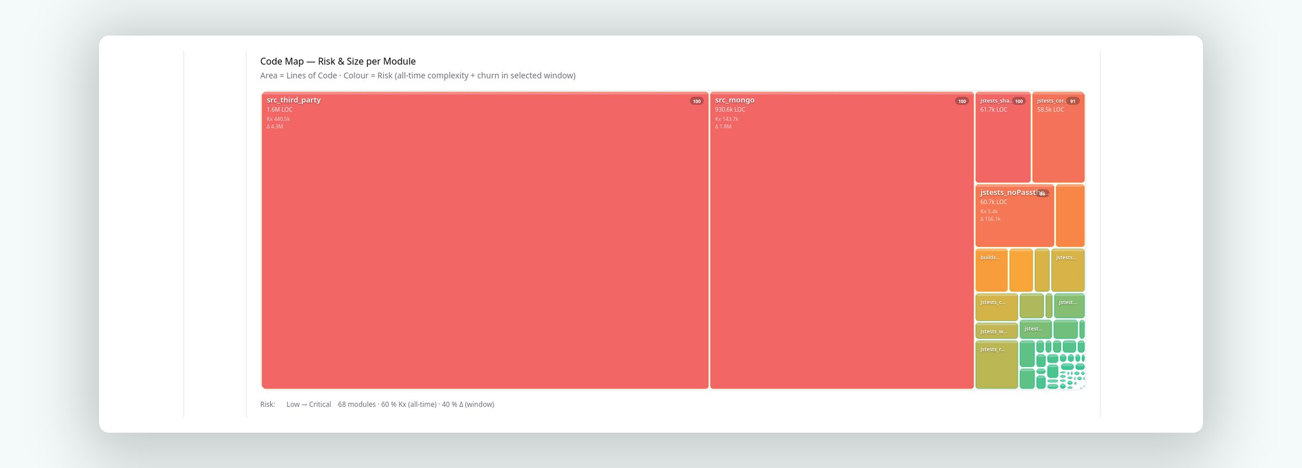Code Map