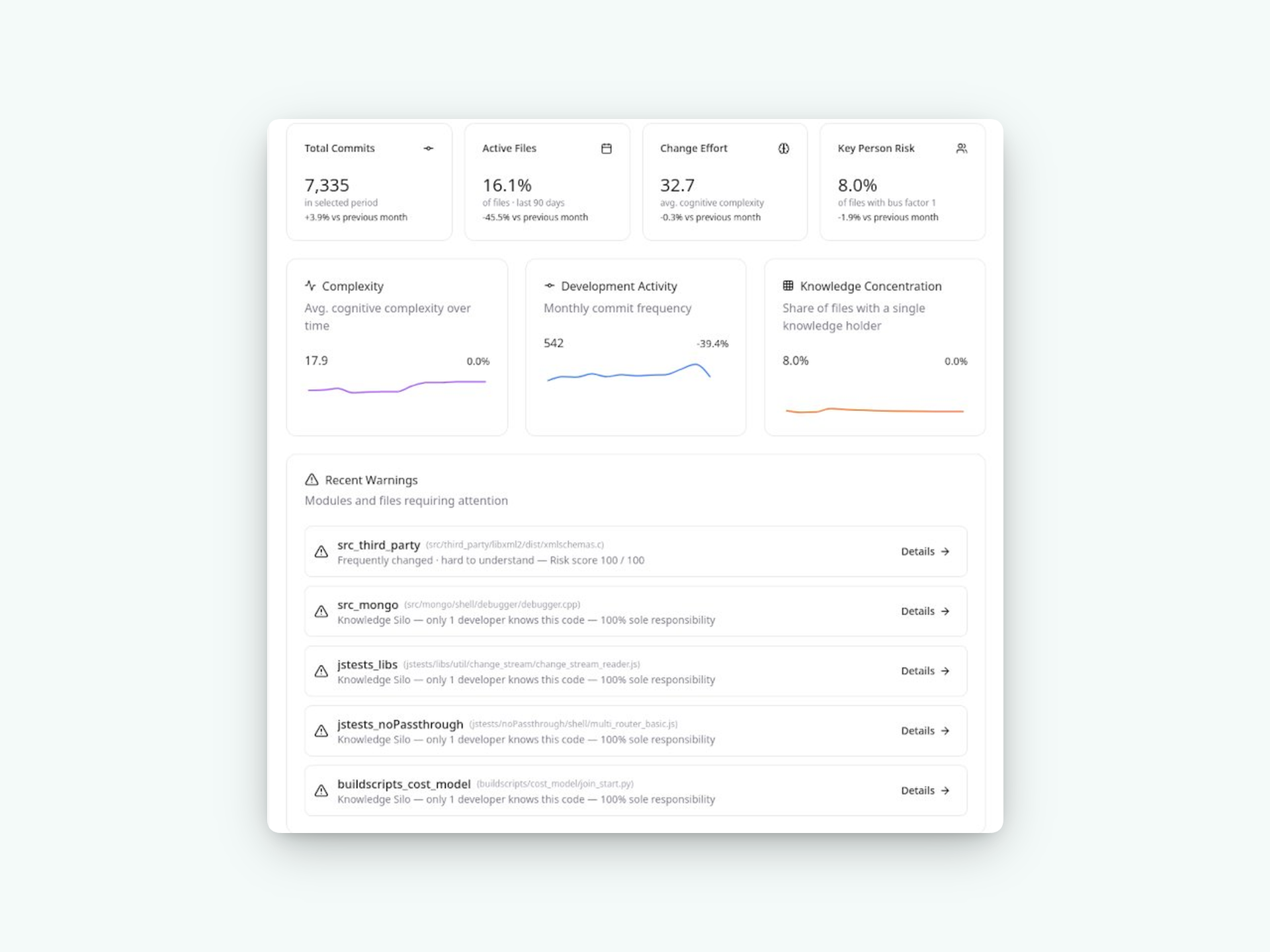 Calyntro Data Analysis Dashboard – Overview