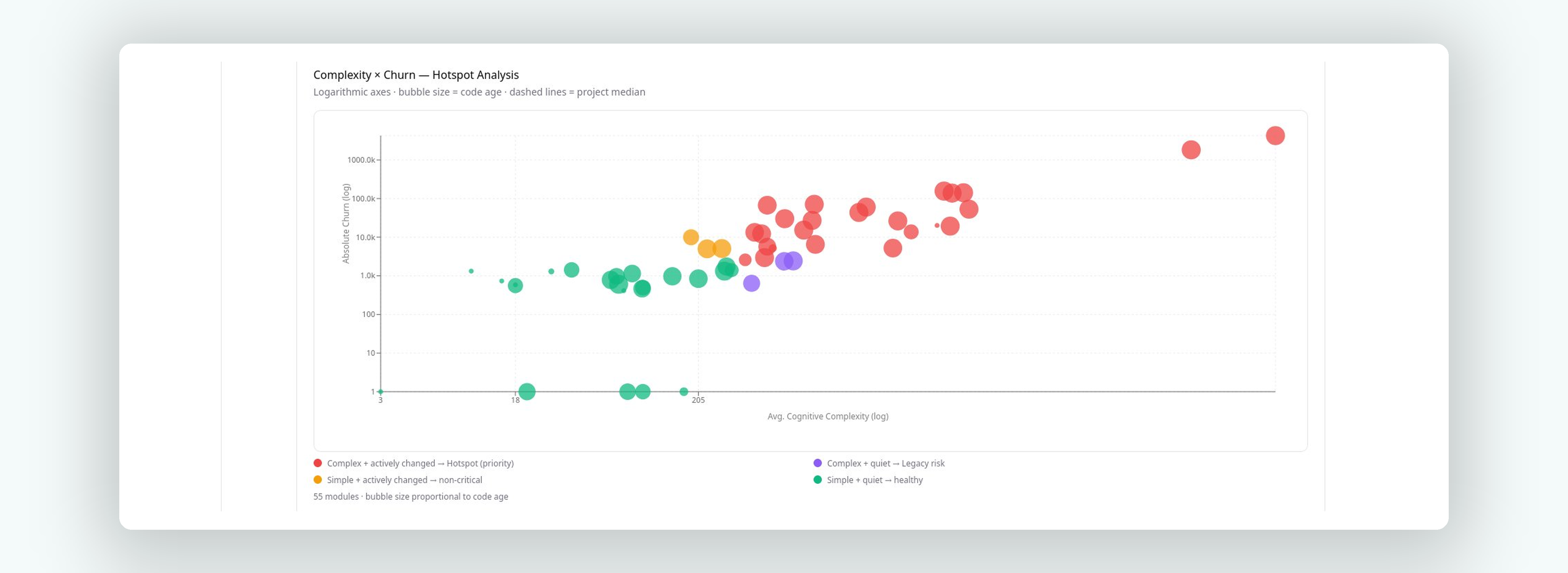 Scatter Analysis